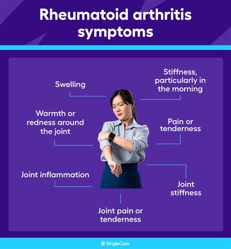 風濕病|類風濕性關節炎 健康主題 (Rheumatoid Arthritis) 